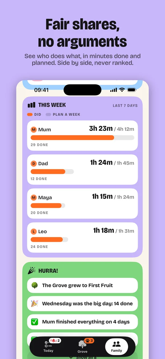 This week: minutes done and planned, side by side
